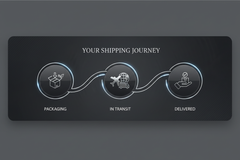 运费页面首图 - 配送流程